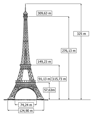 http://upload.wikimedia.org/wikipedia/commons/thumb/c/c9/Eiffel_sizes.png/640px-Eiffel_sizes.png